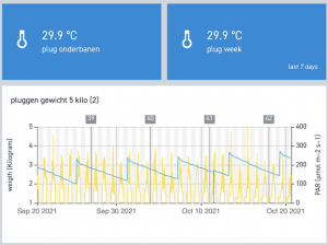 Screenshot of weight scale/PAR dashboard