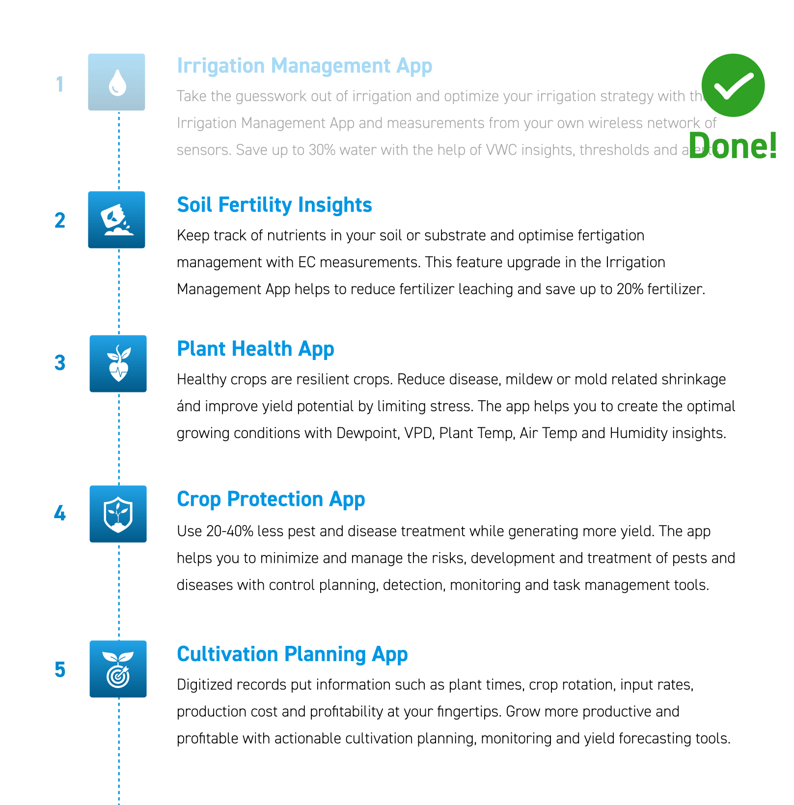 Product roadmap 30MHz30MHz